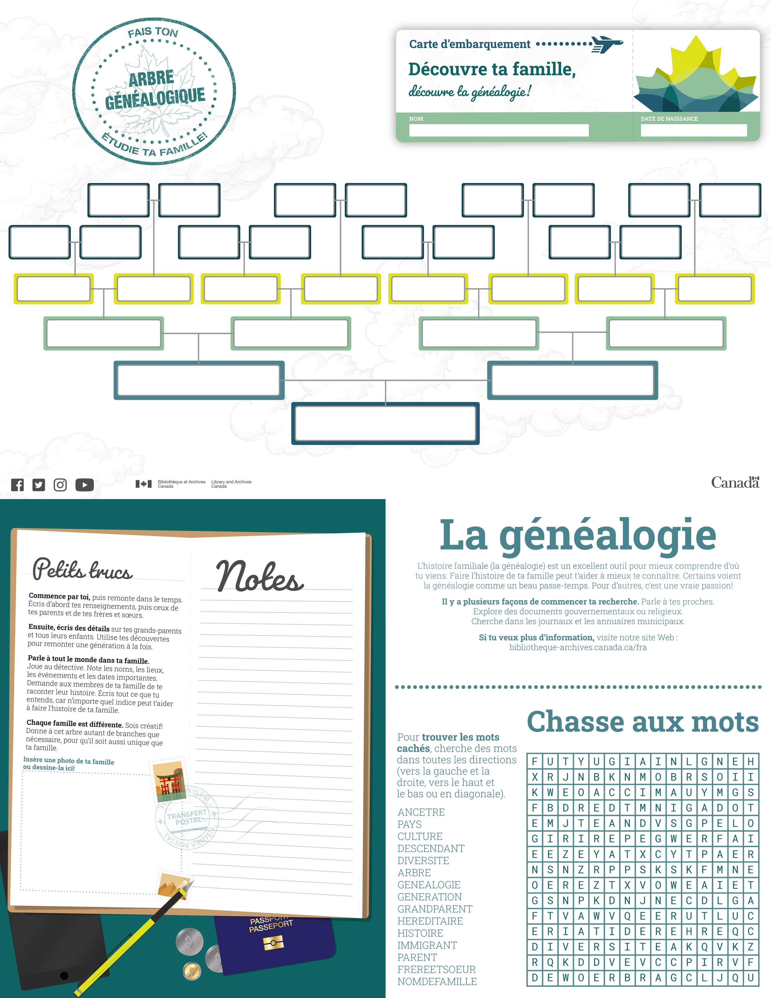 Arbre généalogique pour cinq générations (imprimé)