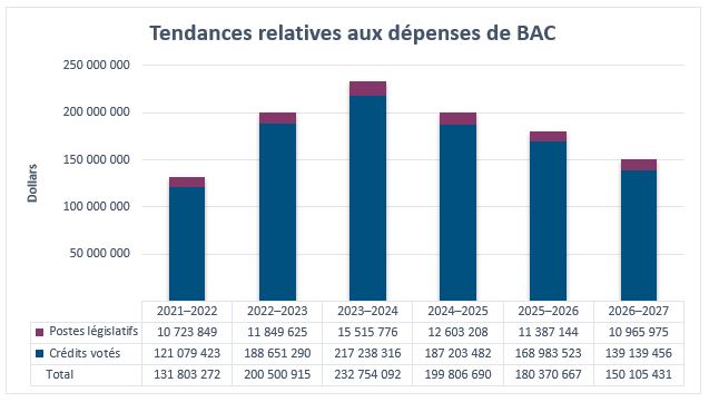 Version textuelle ci-dessous: